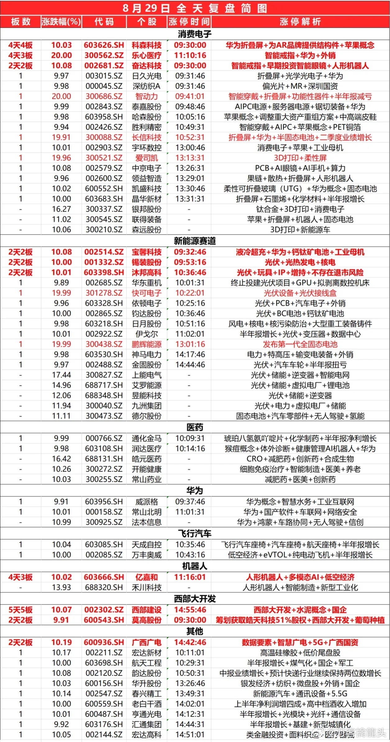 2024年天天彩免费资料,深层数据执行策略_The90.321