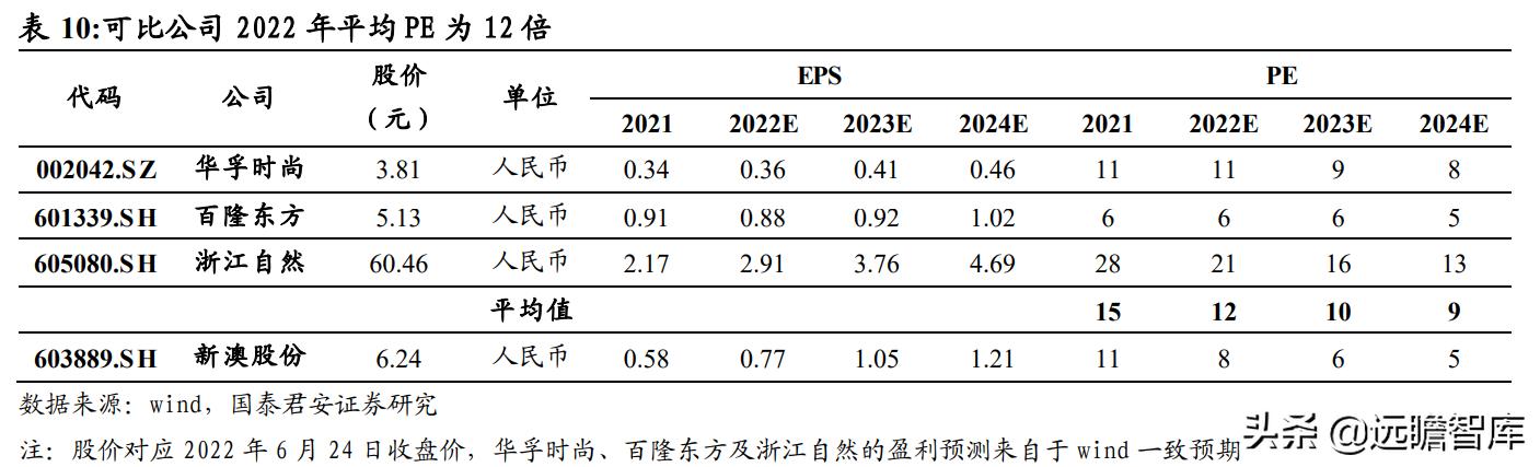 数字化经营 第55页