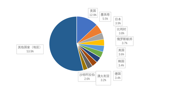 案例展示 第51页