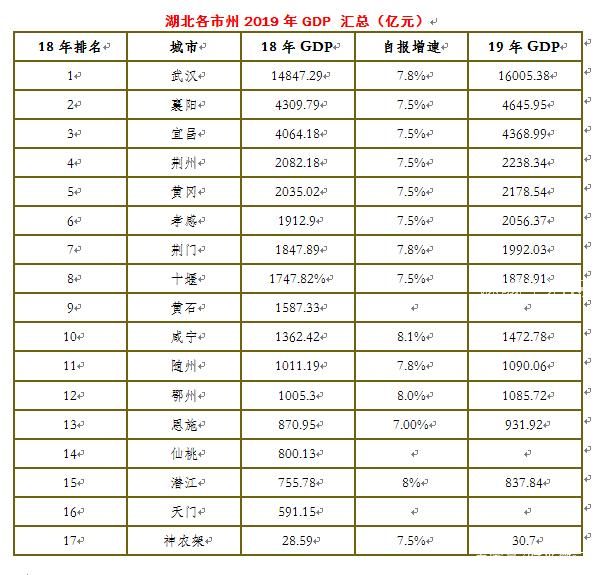 湖北最新数据解析，繁荣背后的驱动力