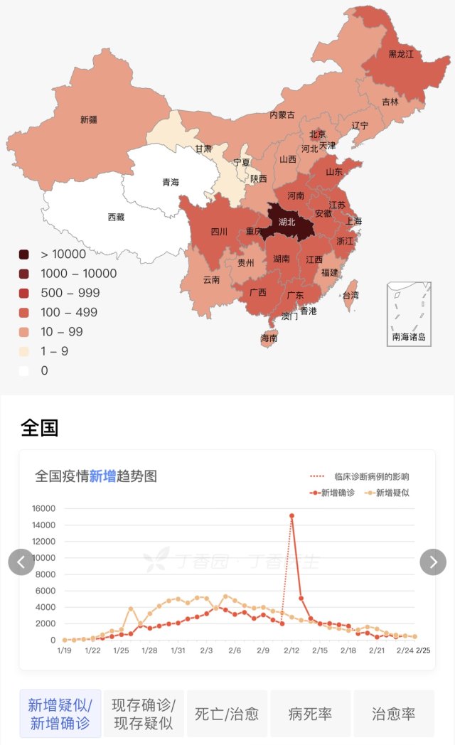 肺炎研究最新进展与发现动态概述