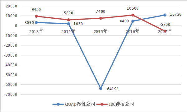 新澳门彩历史开奖记录走势图分析,深层数据设计解析_影像版14.422