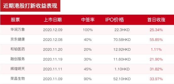 App开发 第37页