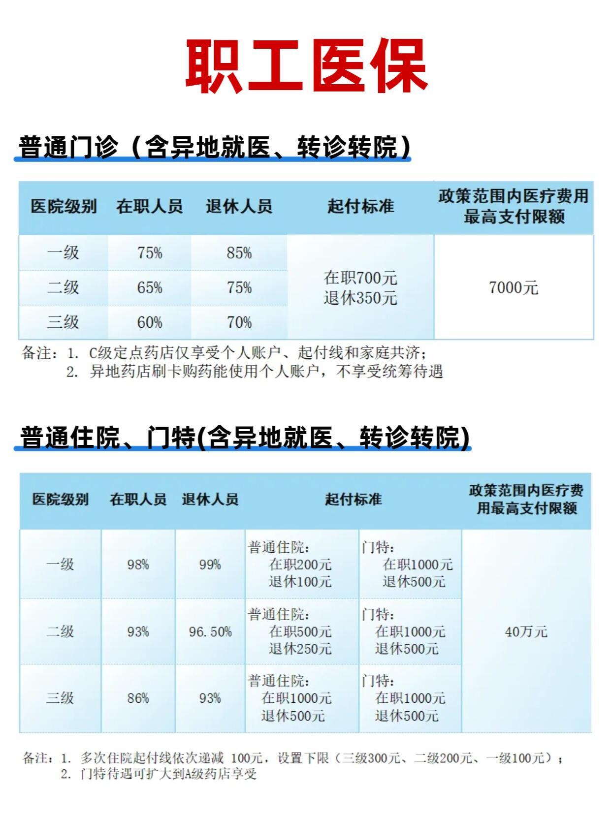 最新门诊医保政策解读与实施详解