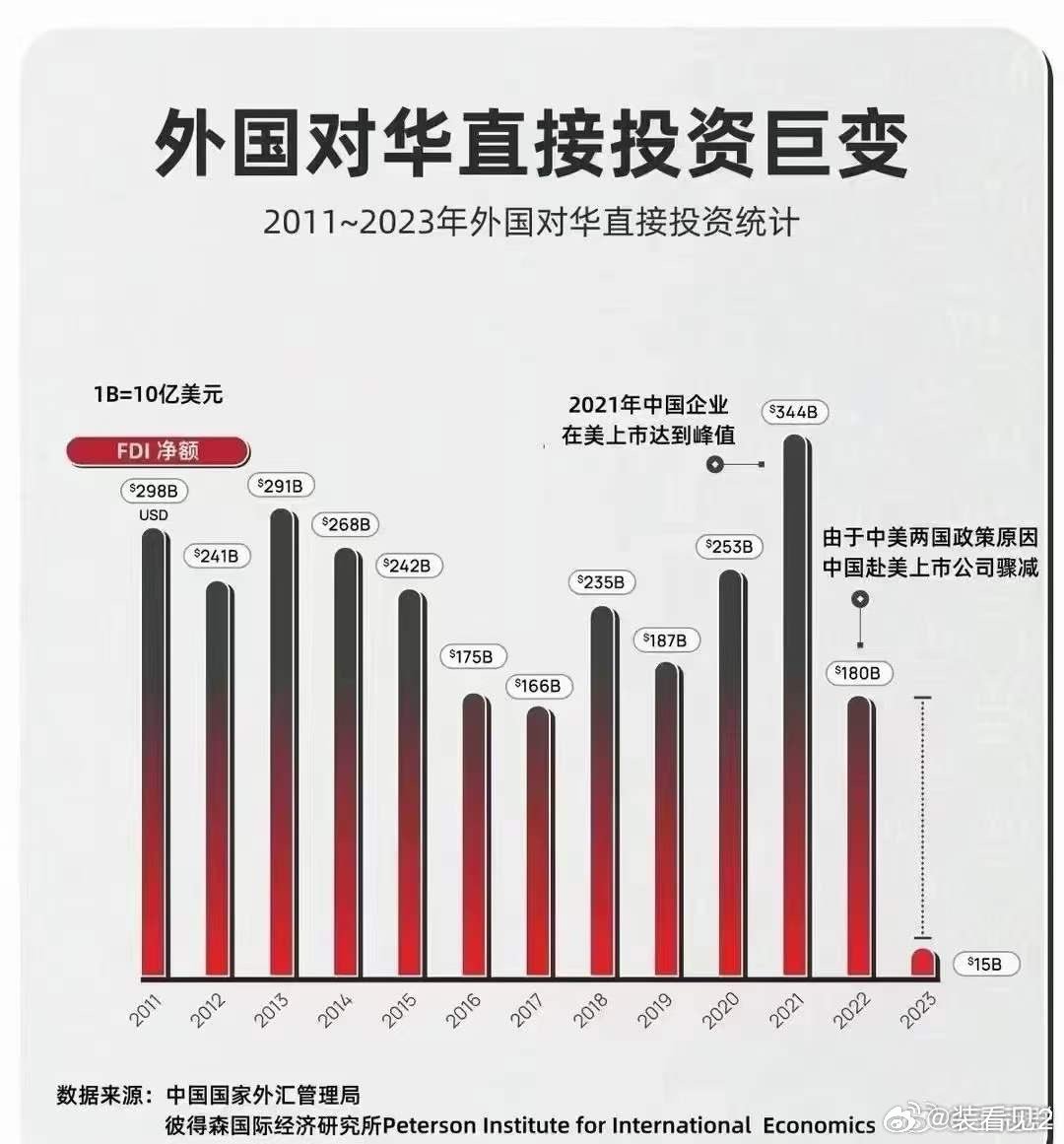 最新在华投资趋势及其深远影响