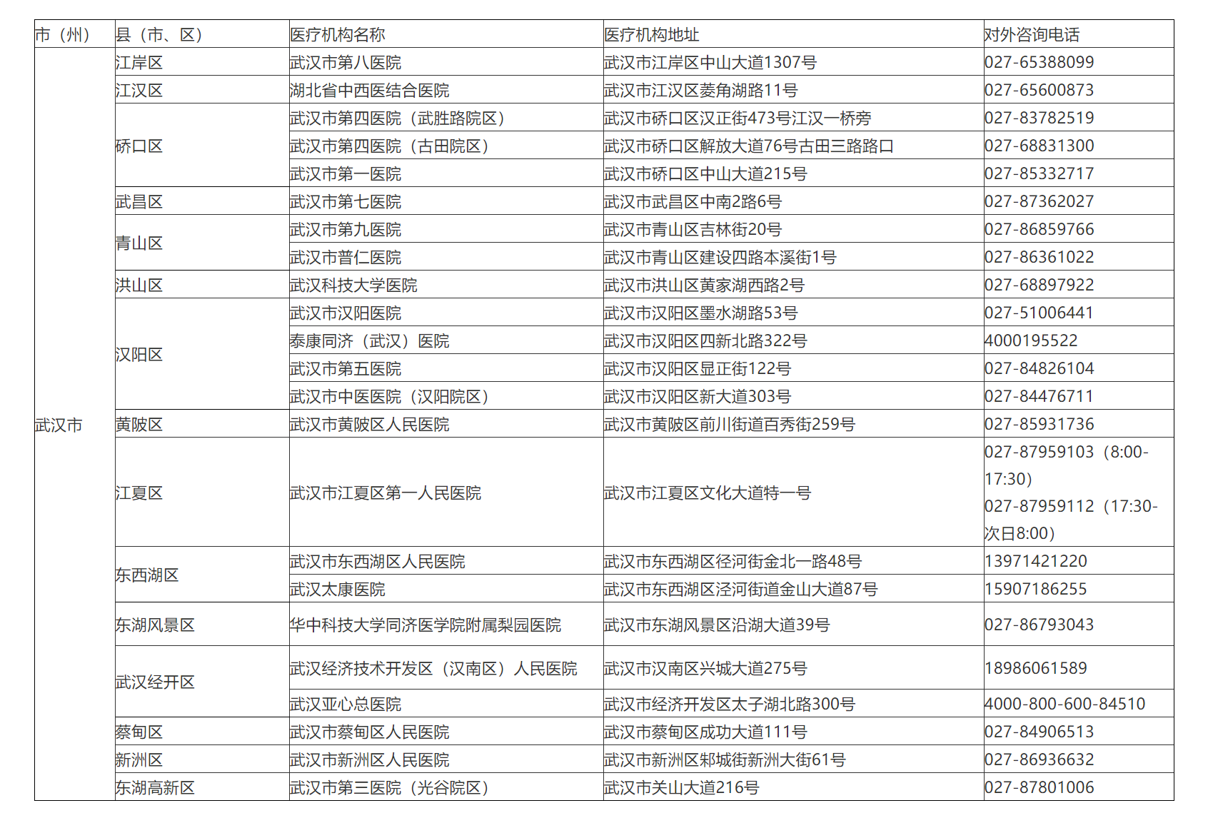 武汉最新核酸检测，筑牢防疫屏障，守护江城安全