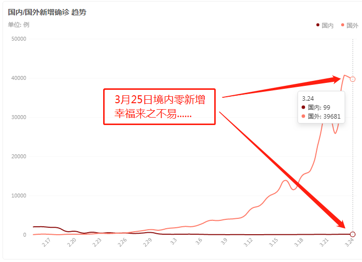 全球新冠疫情最新进展及反思，最新战报揭示抗疫之路的挑战与希望