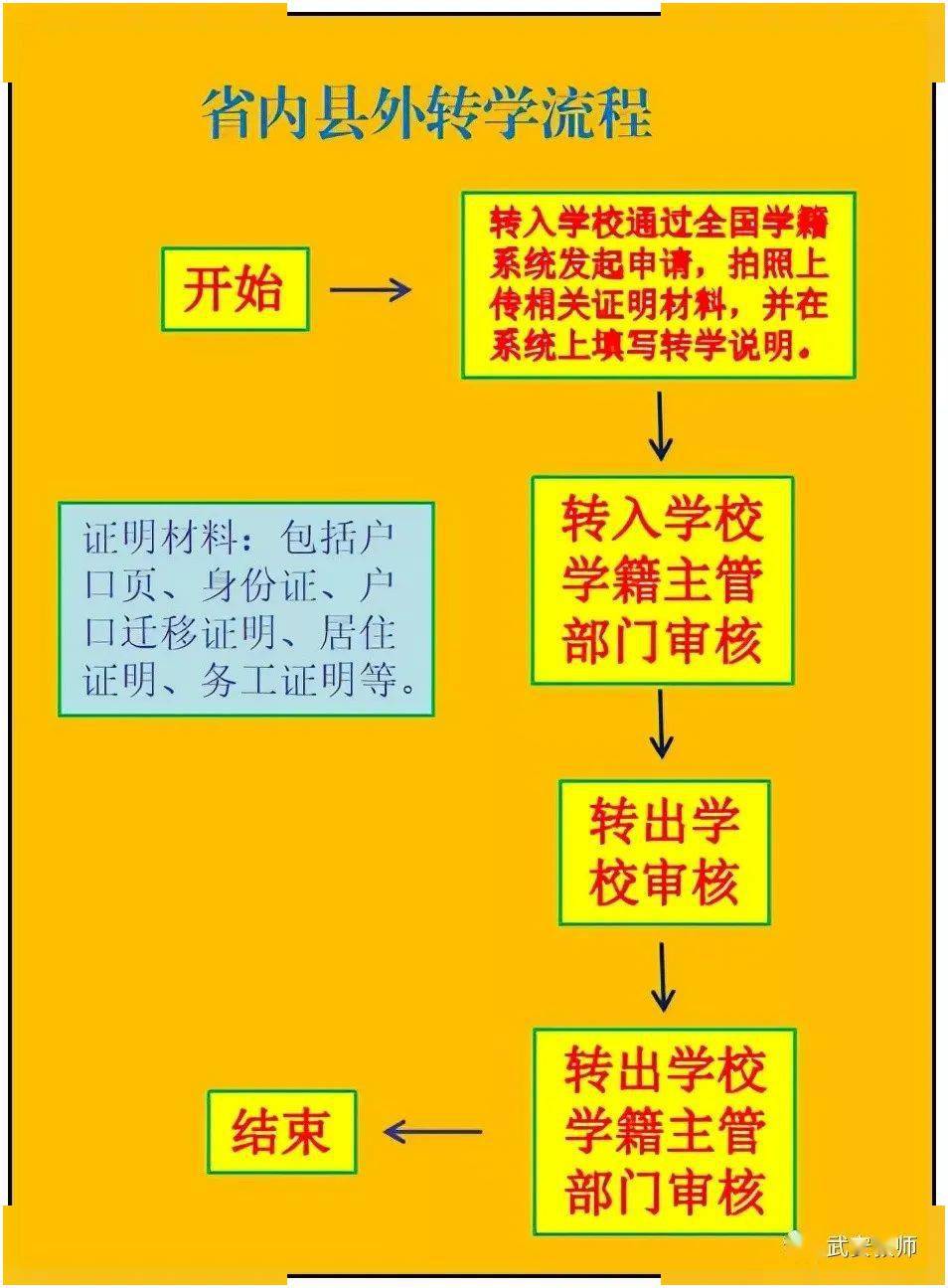 休学最新规定详解，探索、理解与应对策略