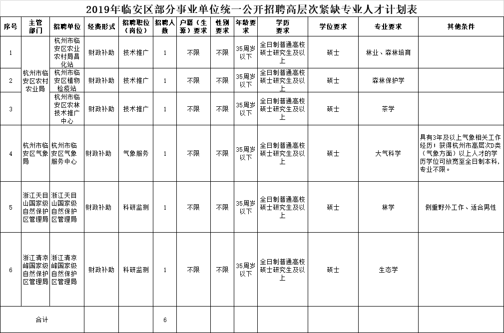 杭州最新临时工招聘信息汇总与求职指南