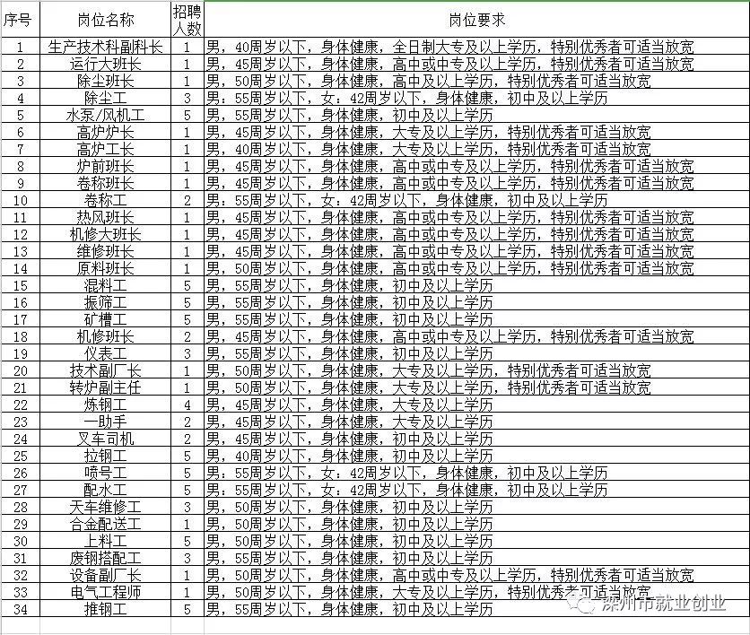 孟州招聘网最新信息概览，求职招聘一站式服务更新速递