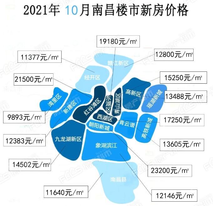 经济数字 第19页