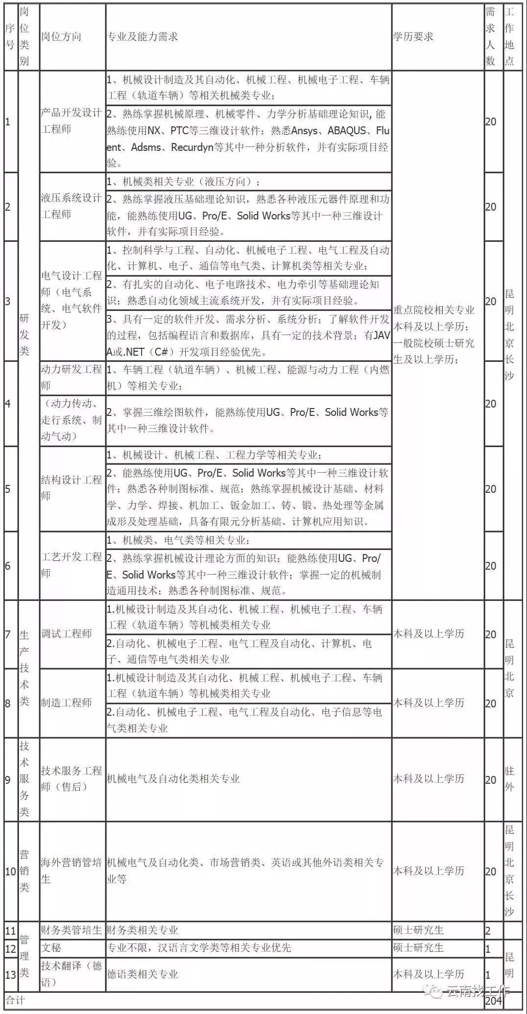 昆明市教师最新招聘动态，启示与展望