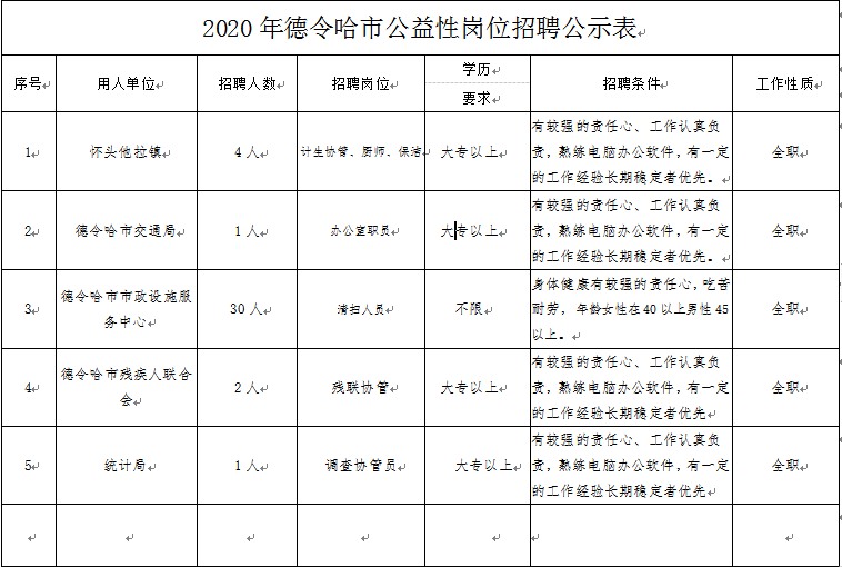 海西州德令哈最新招聘动态与职业机会展望