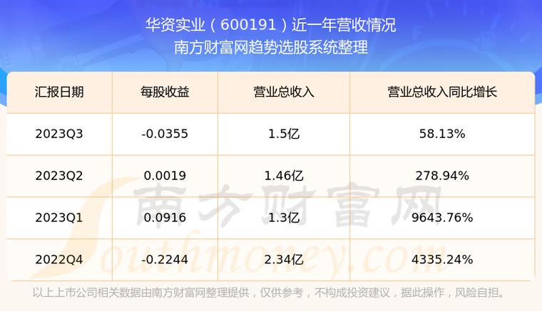 华汶实业最新消息全面解读与分析