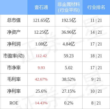 星石1号最新净值深度解析与市场洞察报告