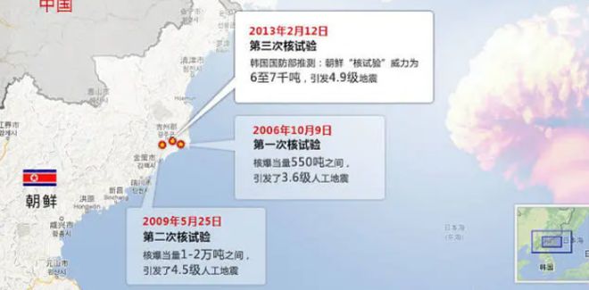 朝核危机最新动态，国际形势紧张与缓和的博弈