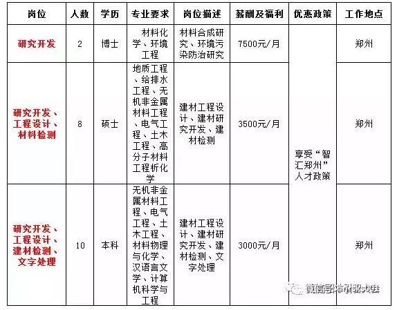 光山县最新招聘信息汇总