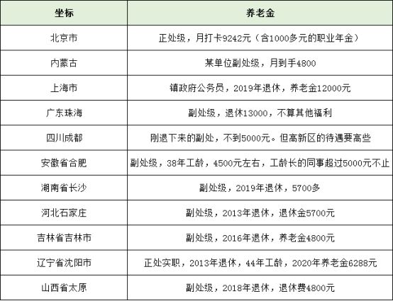 最新公务员退休工资详解