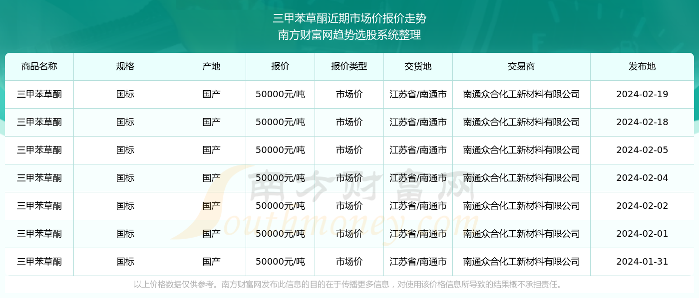 草馏2024最新地址揭秘，探索与发现的冒险之旅