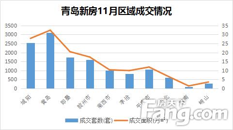 即墨最新房价动态，市场走势、区域分析与购房指南