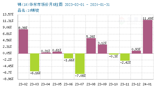 2024年锑锭最新价格与市场趋势深度解析