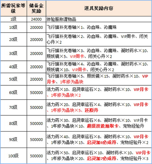 诛仙VIP最新价格表全面解析