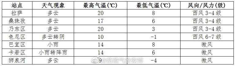 气象变化与生活的紧密关联，最新15天天气预报详解