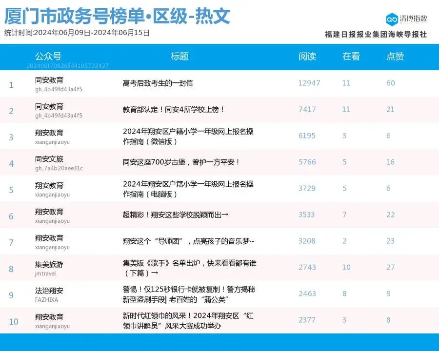 『探索未来，2024微信名字潮流展望』