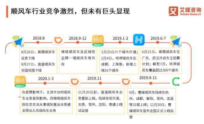 深圳顺风车新政重塑行业生态，保障乘客安全出行