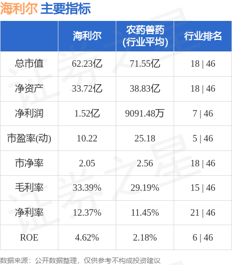 海利尔股票最新动态全面解读