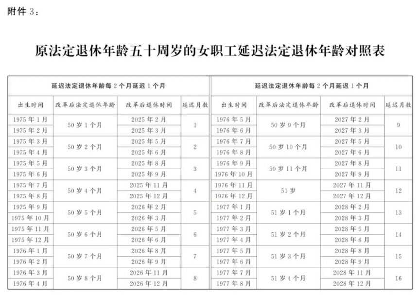 未来退休制度变革与挑战，延迟退休最新消息2024解读