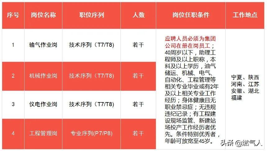 海西州最新招聘信息汇总