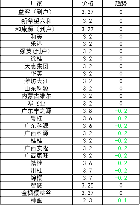 产品简介 第10页