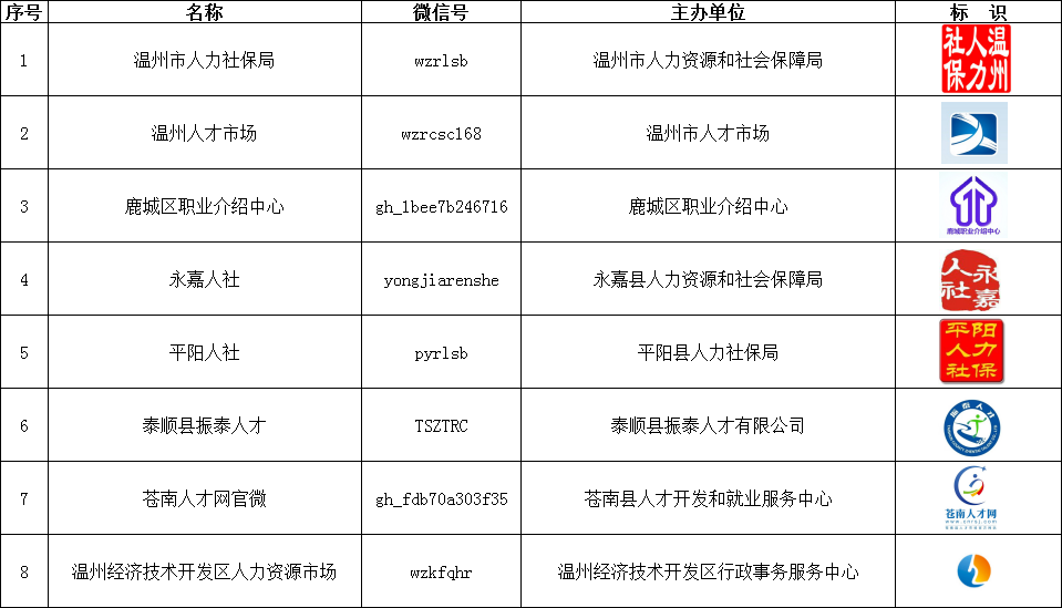 平阳人才网最新招聘动态，职场人的新选择方向