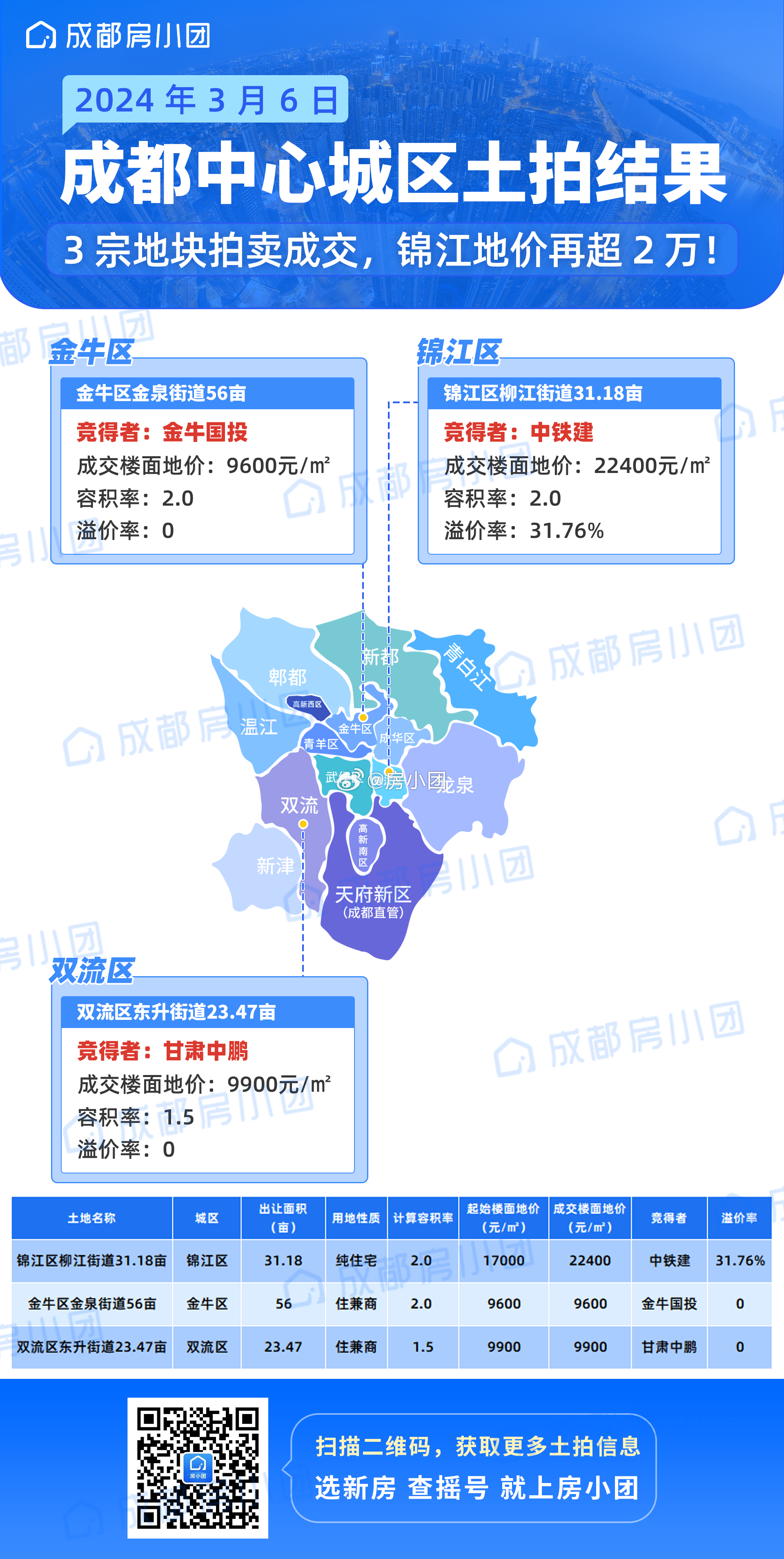 成都土拍最新动态，揭示城市强劲发展脉搏