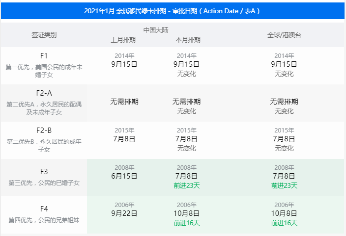 美国移民最新排期深度解析与实时动态更新指南