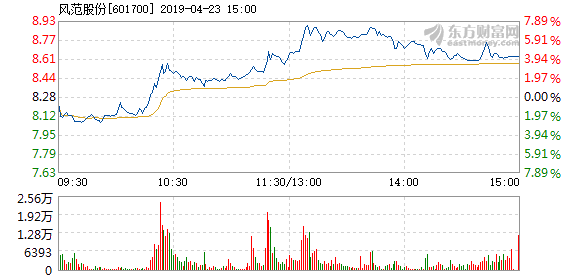 风范股份股票最新消息深度解读与分析