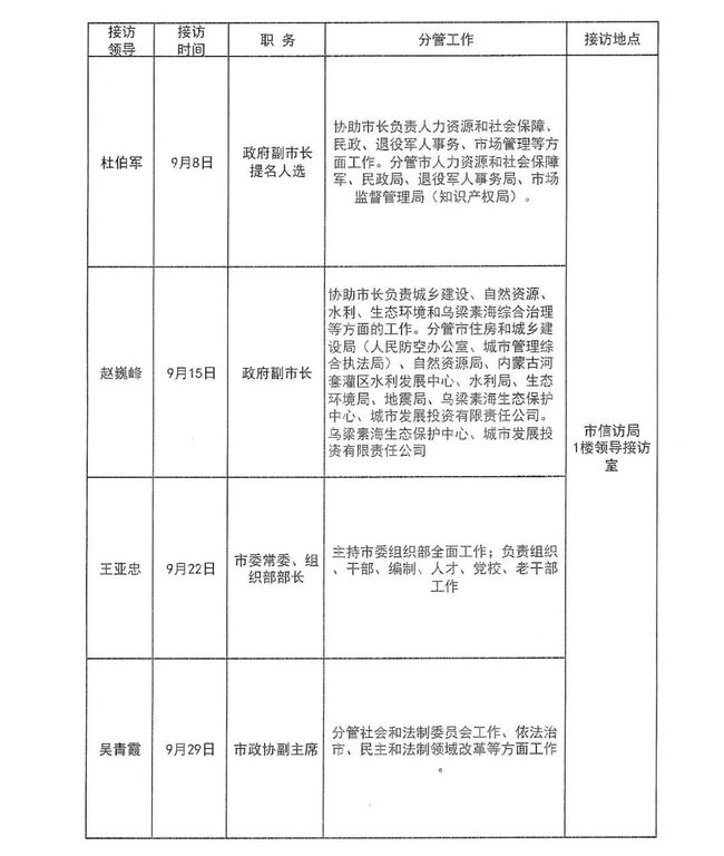 巴彦淖尔最新干部公示，引领地方发展新篇章