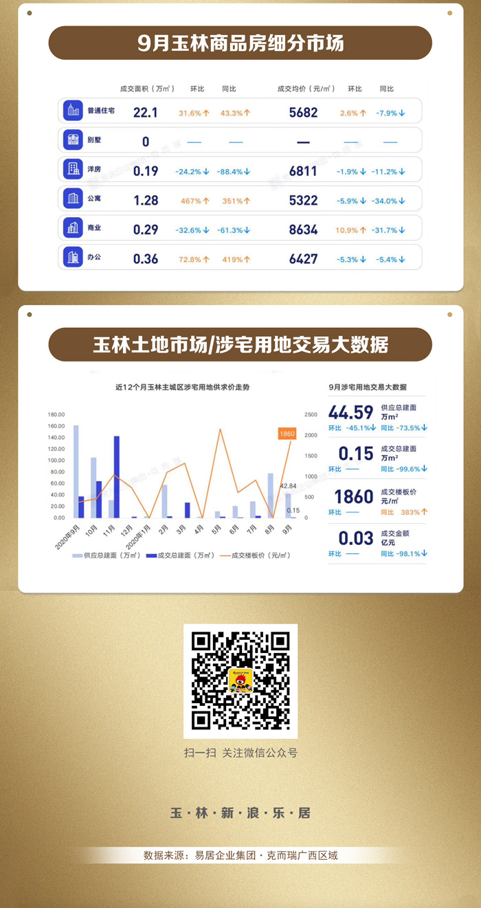 玉林房产网最新房价动态及其市场影响分析