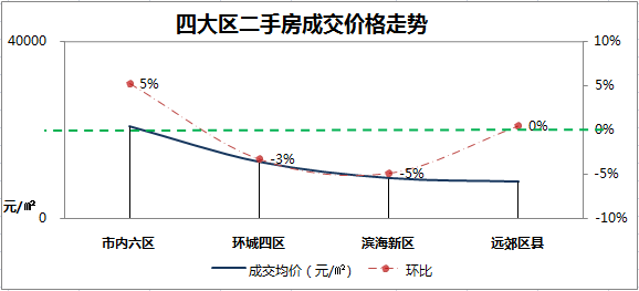 滨海县房价最新走势分析