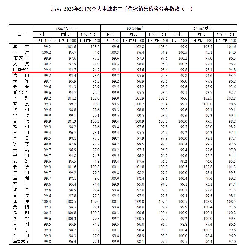 包头房价最新动态，今日市场深度解读