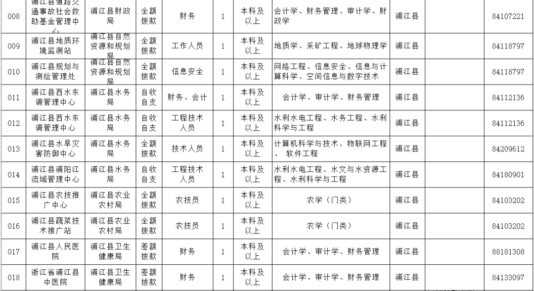 蒲江县最新招聘信息全面解析