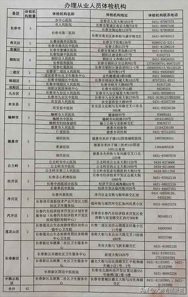 沈阳健康证办理地点全解析