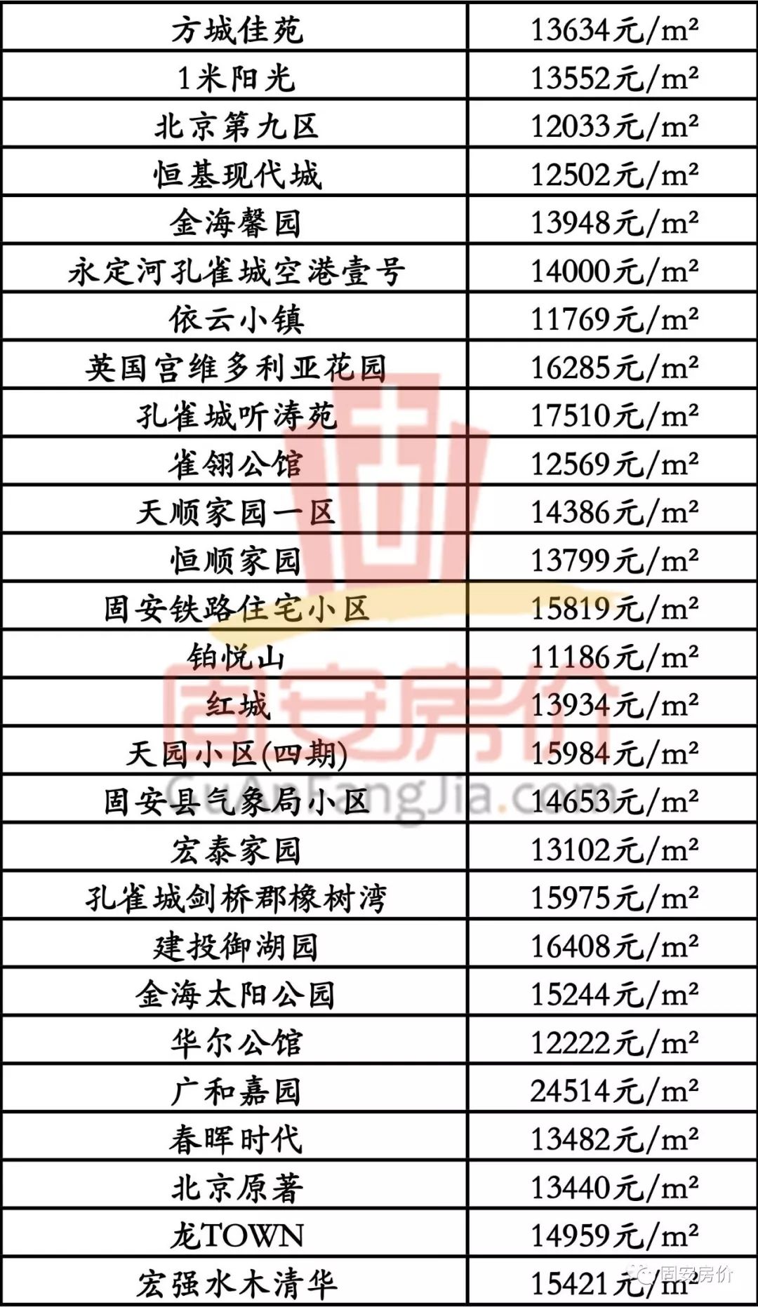 雄县房价走势最新消息及市场趋势深度解析报告